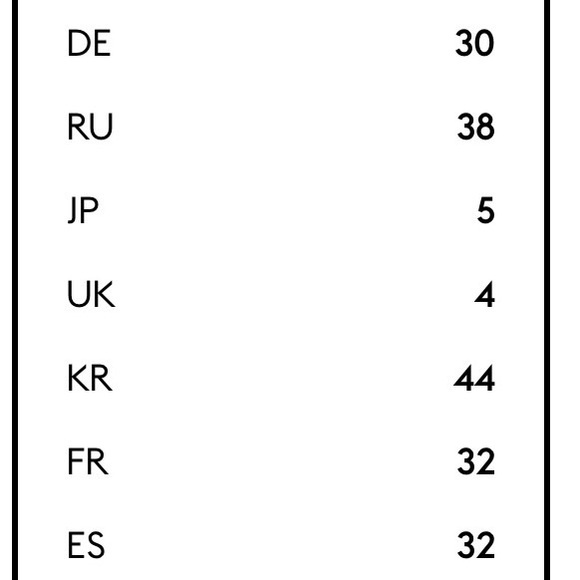 Maison Martin Margiela Olive and Brown Skirt - Picture 6 of 6